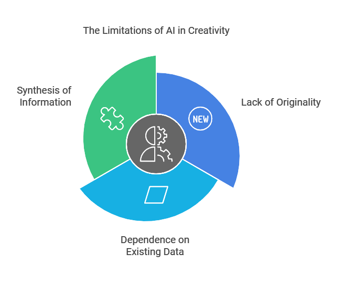 AI material doesn’t bring any fresh viewpoint